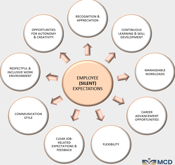 Managing Expectations in The Workplace: Breaking The Silence