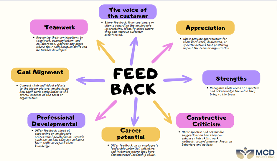 Moving on from the Feedback Sandwich